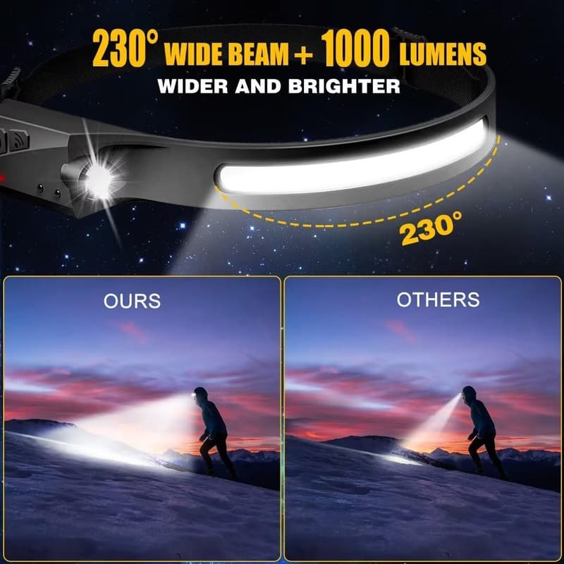 Rechargeable Motion Sensor LED Headlamp Set for Outdoor Activities