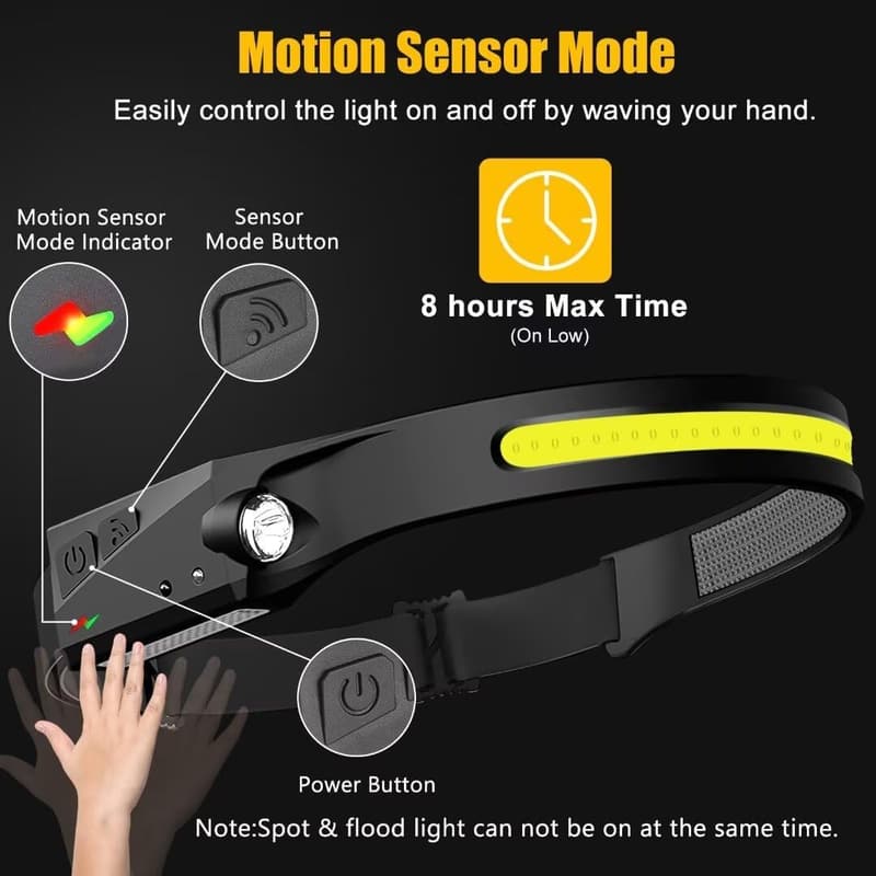 Rechargeable Motion Sensor LED Headlamp Set for Outdoor Activities