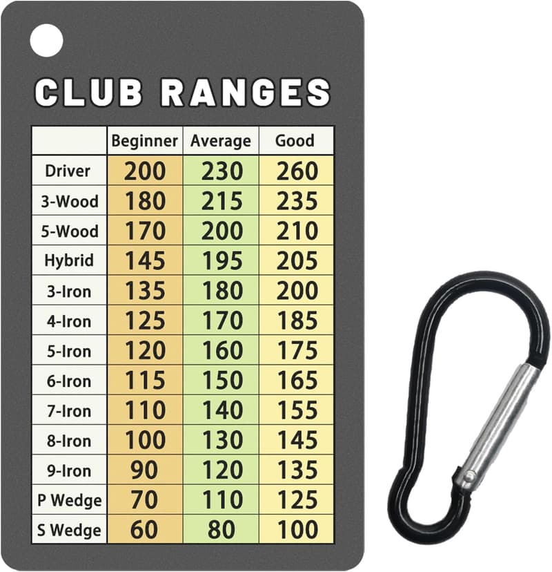 Golf Yardage Card, Compact Credit Card Size