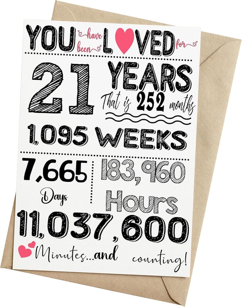 21st Birthday Card with Envelope and Sticker