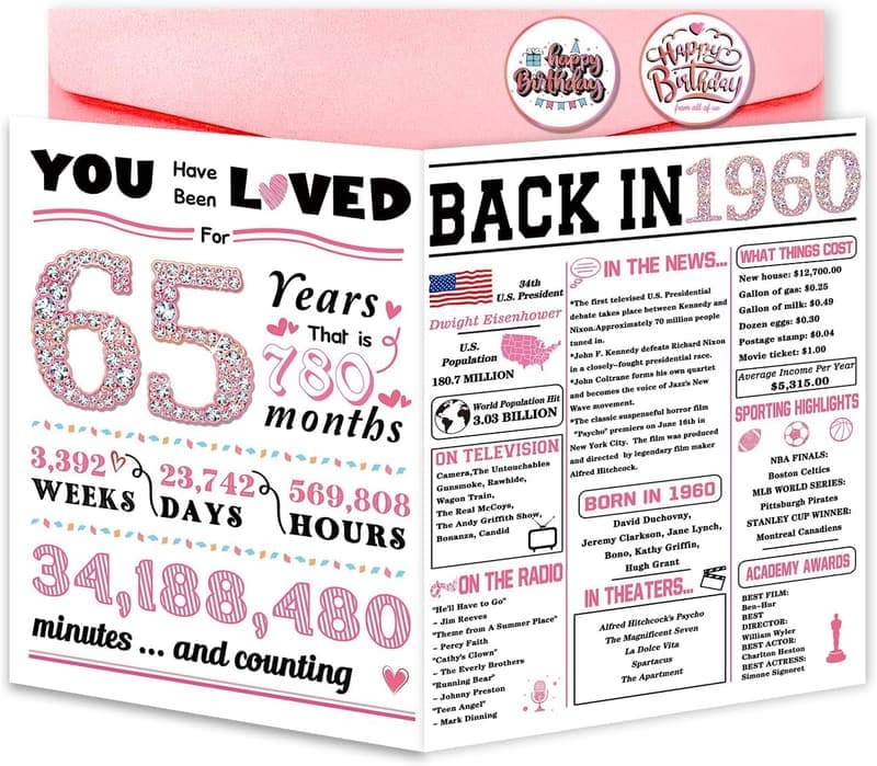 65th Birthday Card for Women - Unique, Funny & Memorable