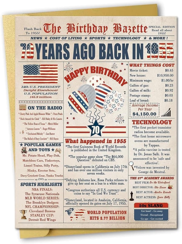 70th Birthday Card with Interactive Design for All