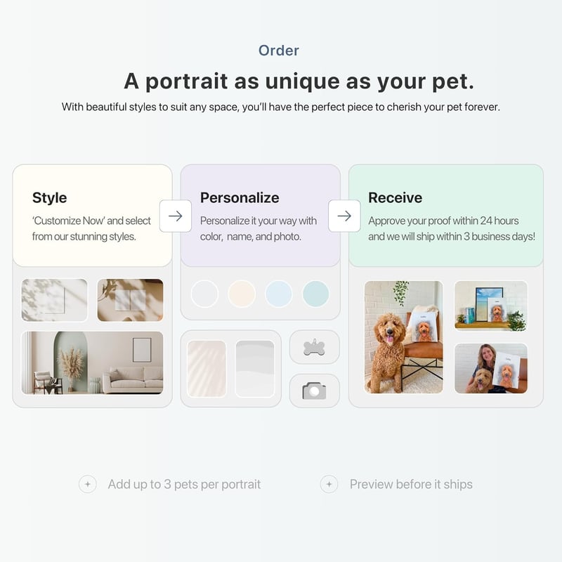 Personalized Pet Portrait - Memorial Gift for Dog Lovers