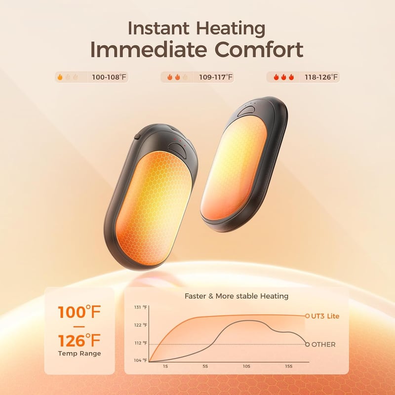 Rechargeable Magnetic Hand Warmers - Portable Heater 2 Pack