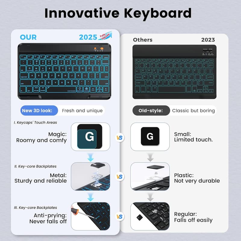 iPad 5th/6th Gen Case with Detachable Backlit Keyboard