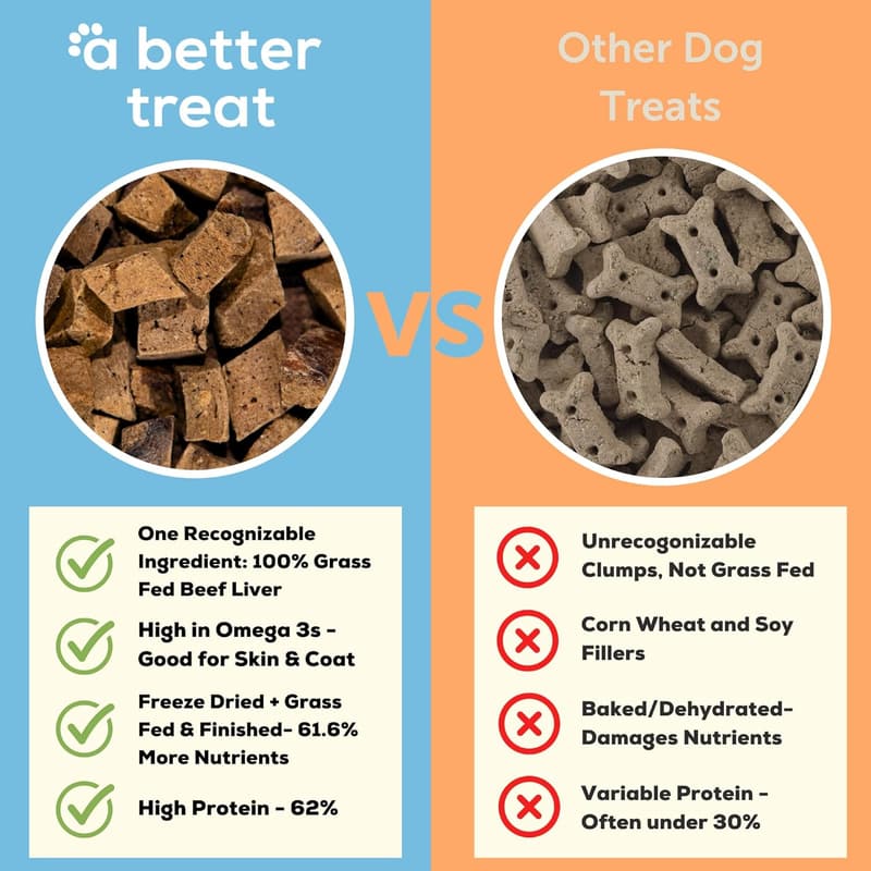 Freeze-Dried 100% Grass-Fed Beef Liver Dog Treats - Natural & Grain-Free