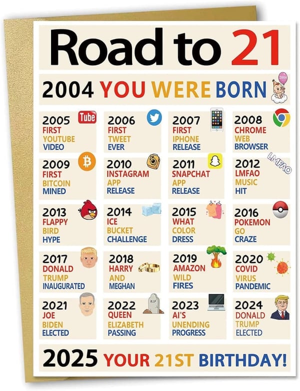 21st Birthday Card for Him/Her - Fun Celebratory Design