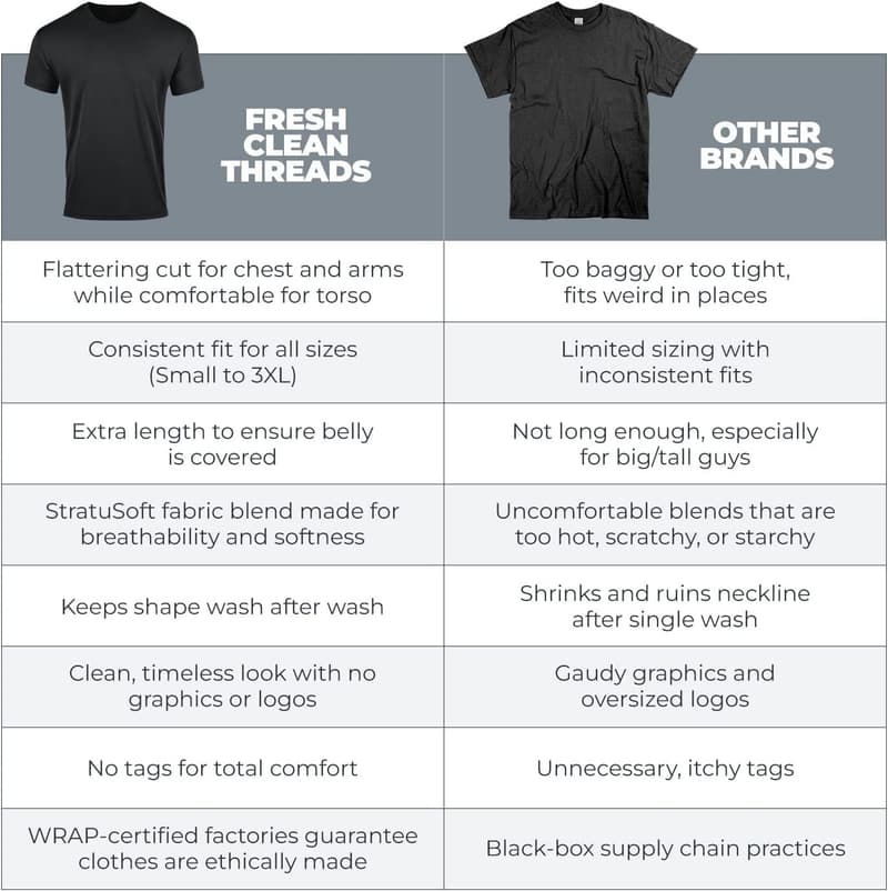 Men’s Soft Fitted Crew Neck T-Shirt - Premium Cotton Blend