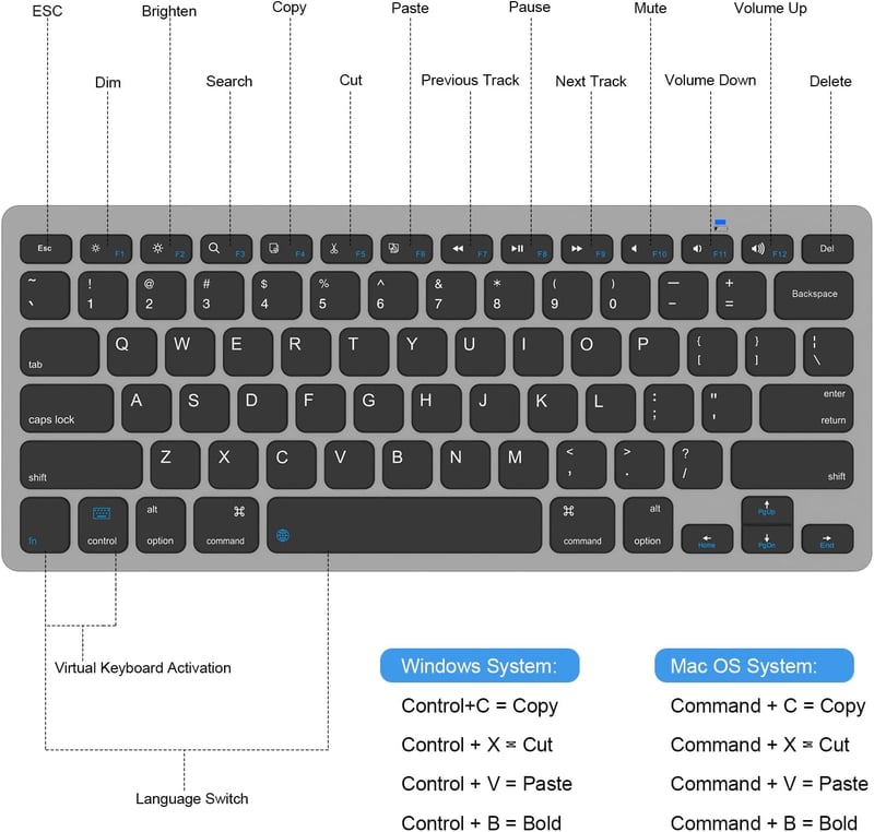 Bluetooth Keyboard for iPad 10th/9th/8th Gen & Mac Devices