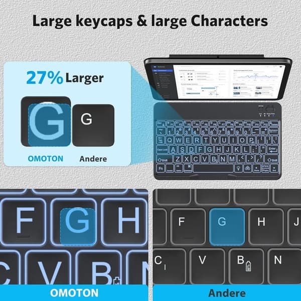 Large Print Bluetooth Keyboard for iPad & iPhone - Backlit, Rechargeable