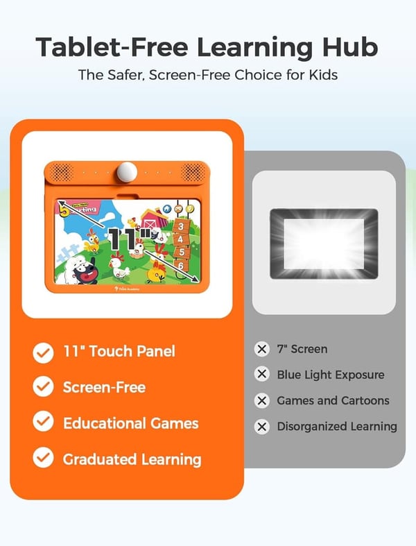 Kids Educational Learning Pad - 70 Themes for Ages 3-5