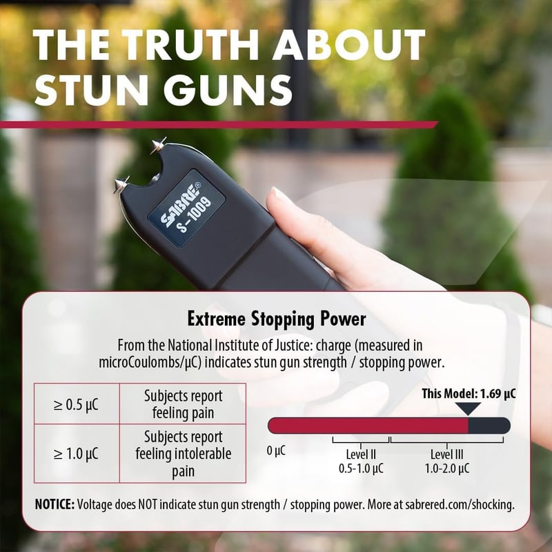 Rechargeable 2-in-1 Stun Gun with Flashlight & Safety Strap
