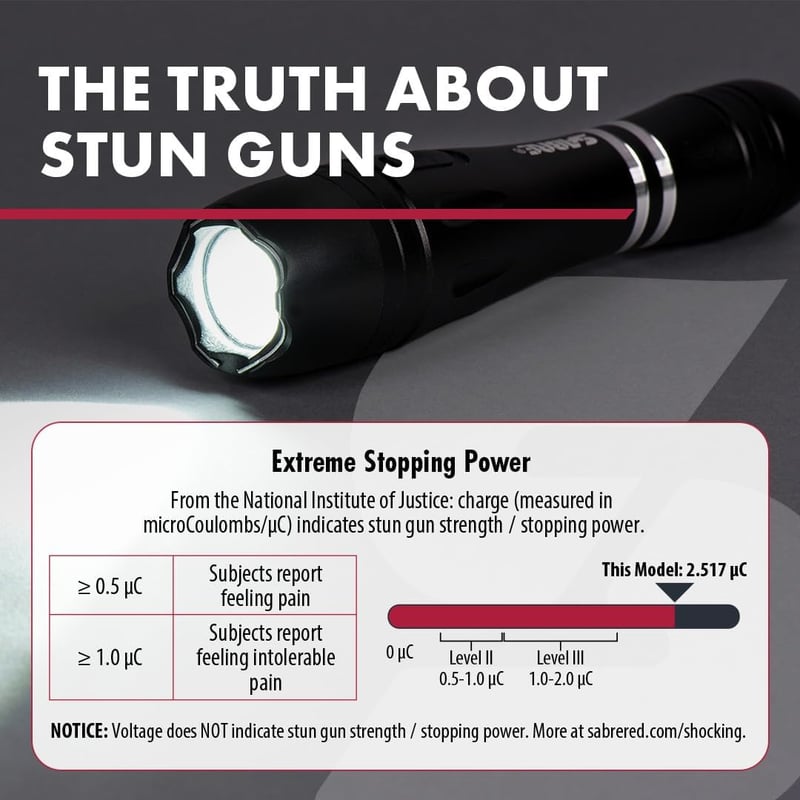 Tactical Stun Gun with LED Flashlight and Rechargeable Battery