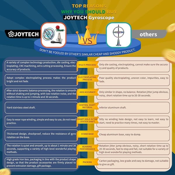 Colorful Anti-Gravity Spinner Toy - Joytech Gyroscope