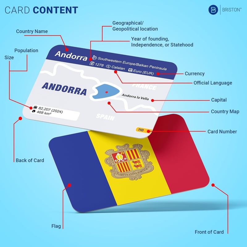 World Countries Flashcards – 290 Educational Cards for Kids & Families
