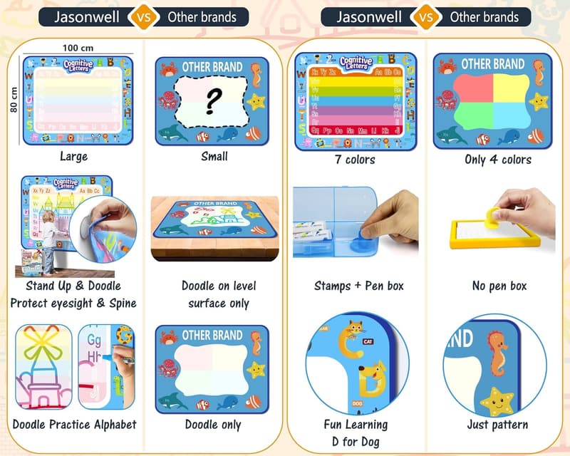 Aqua Magic Doodle Mat for Kids - Educational Coloring Toy