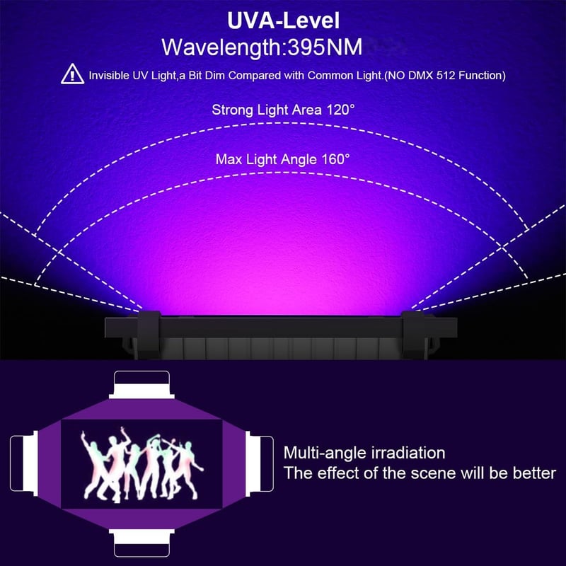 120W Waterproof LED UV Blacklight Floodlights for Glow Parties (2 Pack)