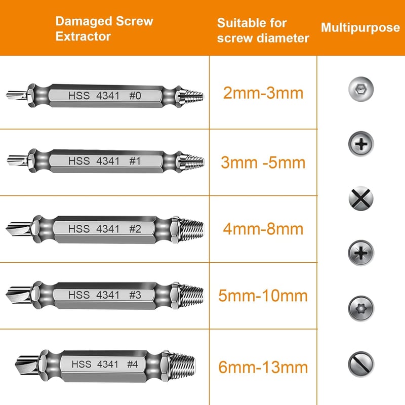 Damaged Screw Extractor Set for Father's Day Gifts