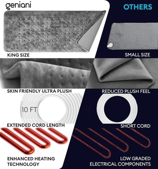 Mother's Day Gift: Large Heating Pad for Back & Neck Relief