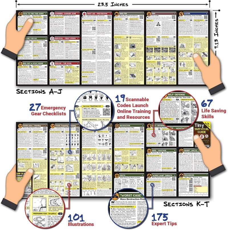 Emergency Survival Guide: Everyday Carry Pocket Micro-Guide