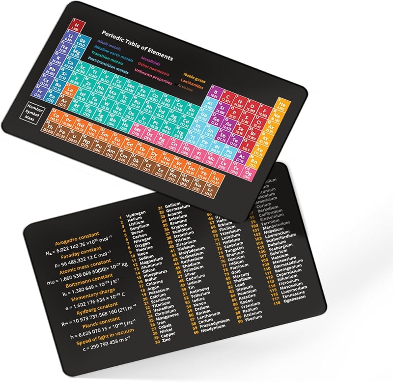 Periodic Table of Elements Reference Card for Students