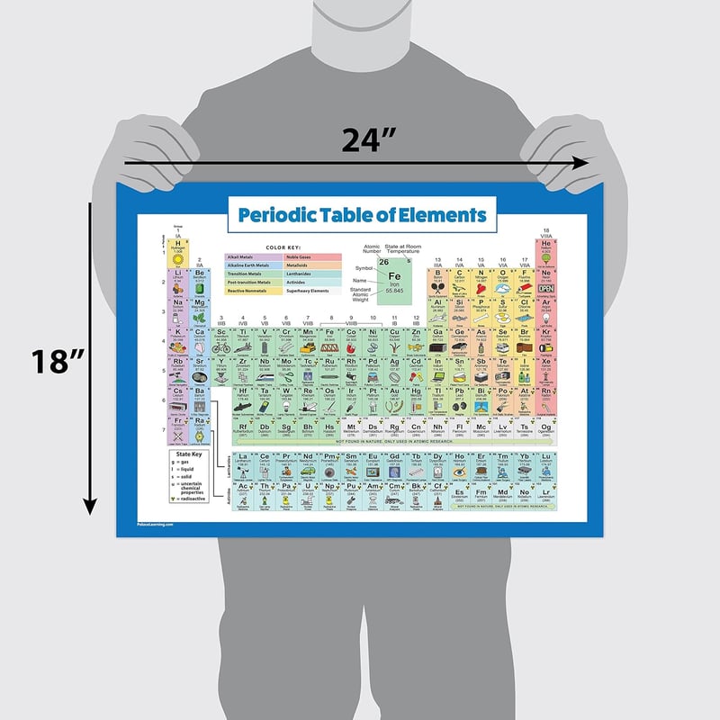 Laminated Periodic Table Poster for Kids - 18