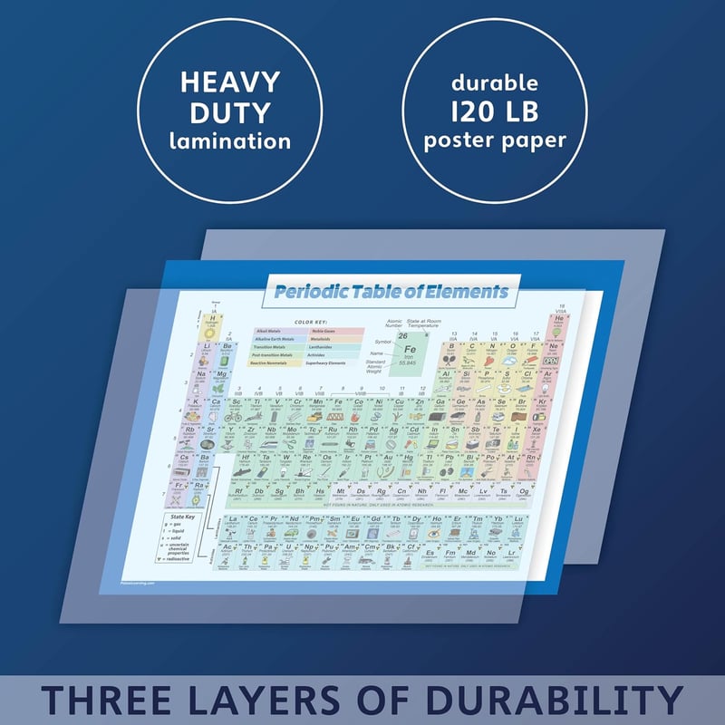 Laminated Periodic Table Poster for Kids - 18
