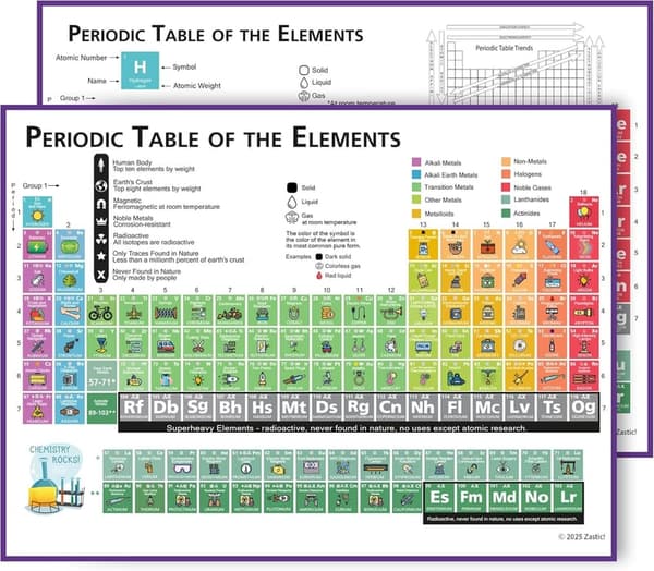 Laminated Chemistry Periodic Table Poster for Kids