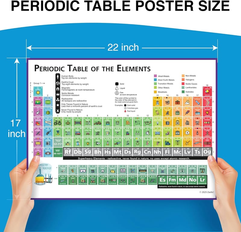 Laminated Chemistry Periodic Table Poster for Kids