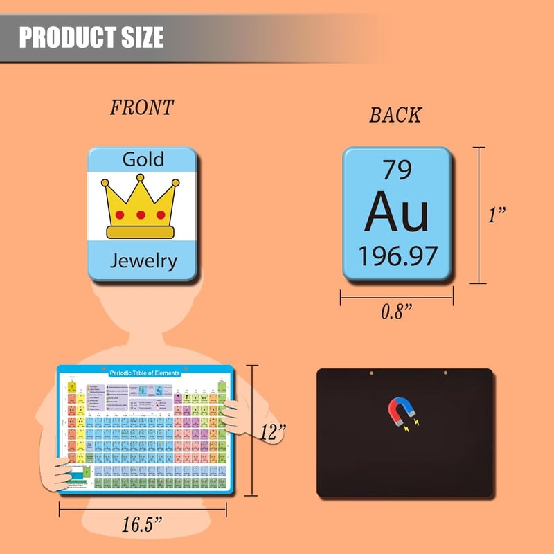 Periodic Table Wall Poster with Double-Sided Element Magnets