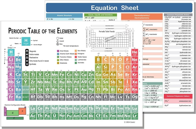 Periodic Table of Elements Laminated Poster - 9