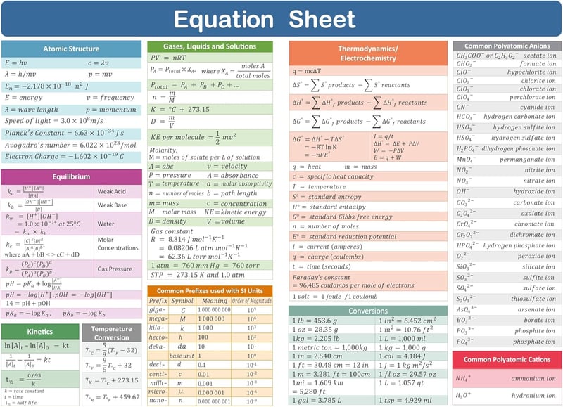 Periodic Table of Elements Laminated Poster - 9