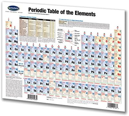 Periodic Table of Elements - Science Reference Chart