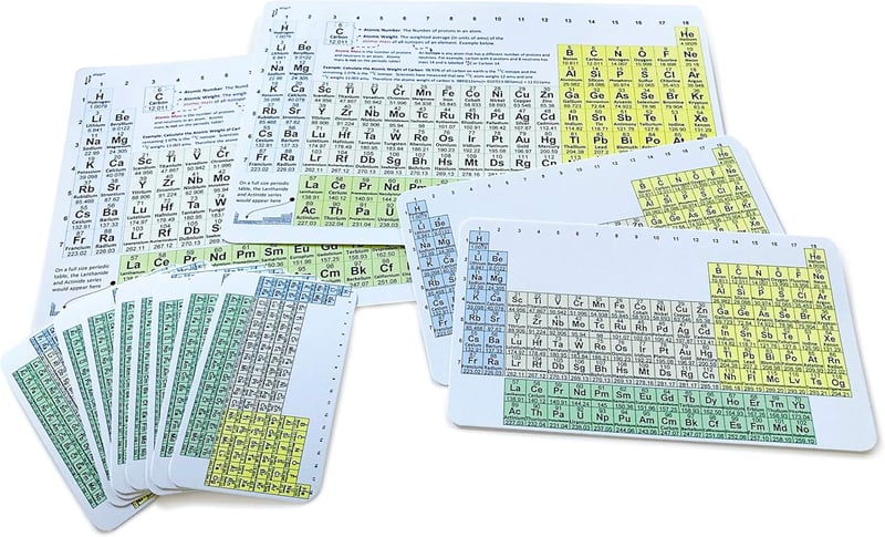 Periodic Table Reference Cards - Wallet & Large Size - 12 Pack