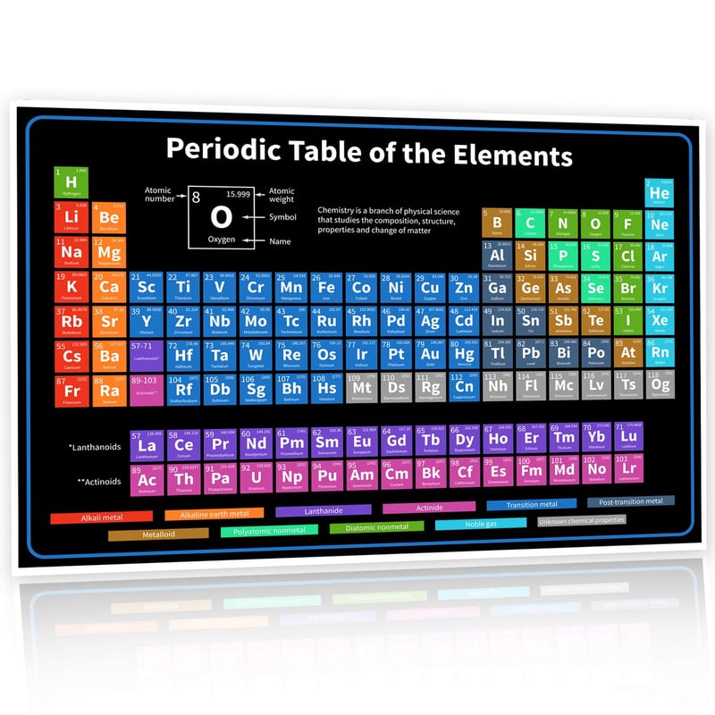 Periodic Table of Elements Poster - 24x16 Inch, Durable Vinyl