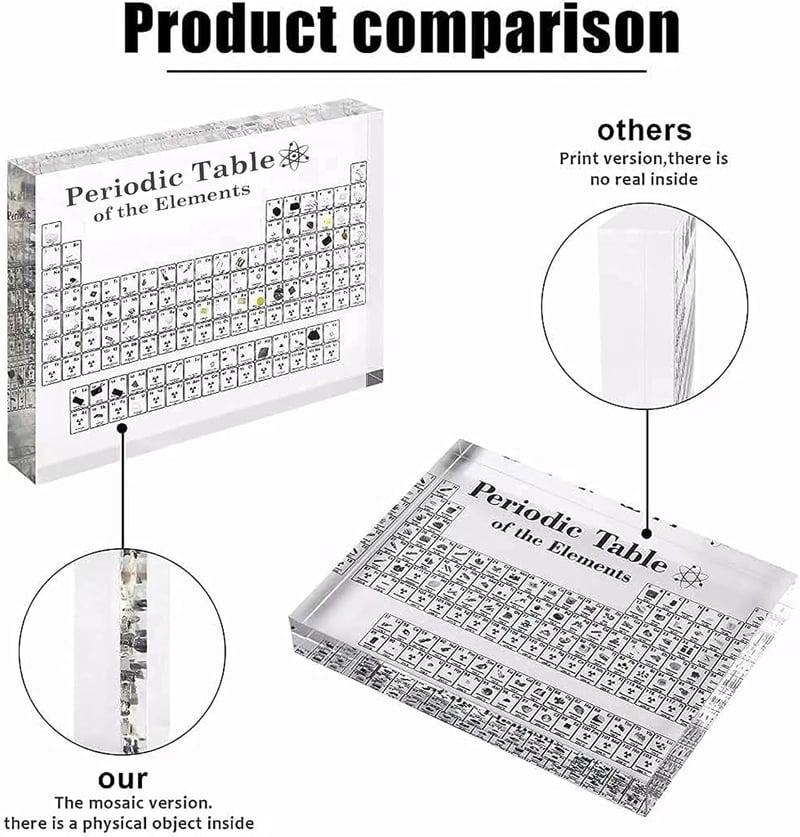 Acrylic Periodic Table Display with Real Elements - 6x4.5 inches