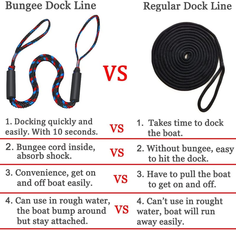 Boat Bungee Dock Lines for Men - 4 Feet Boating Accessories