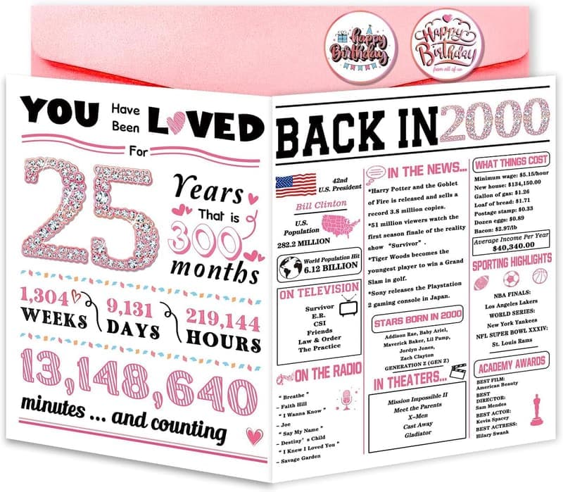 25th Birthday Card - Gifts & Decor for Her