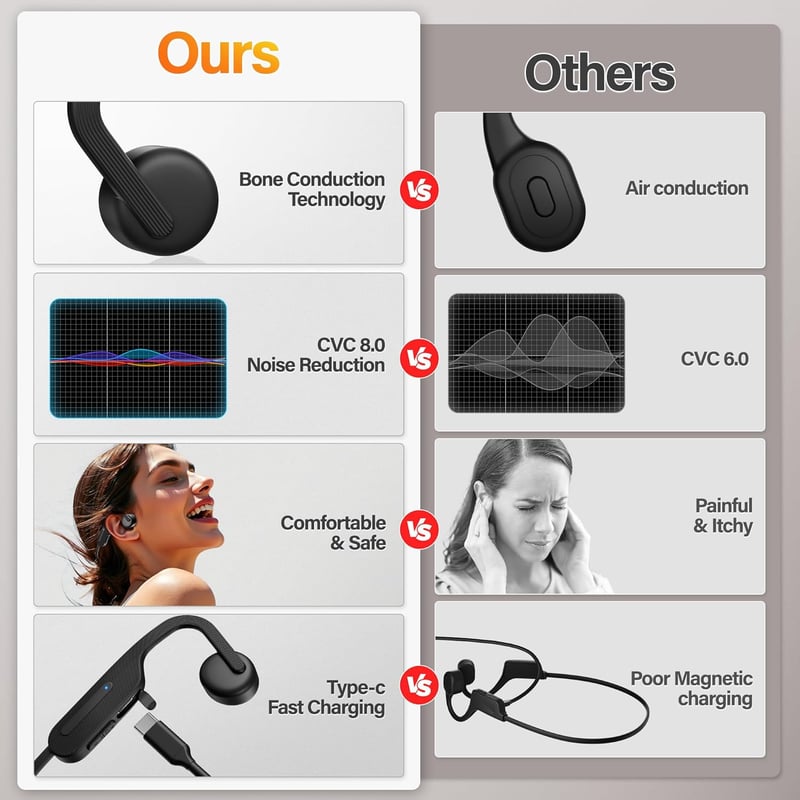 Wireless Bluetooth Bone Conduction Headphones for Sports