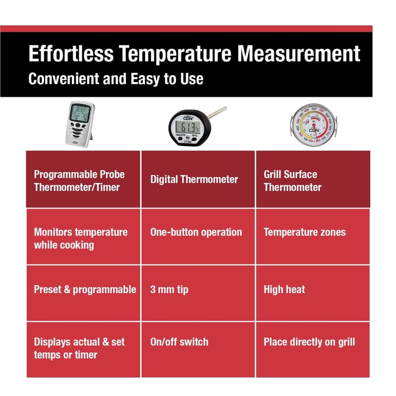 Father's Day 3-Piece Digital Cooking Thermometer Set