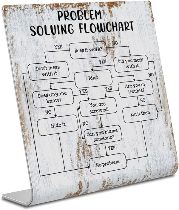 Funny Desk Decor Plaque for Engineers & Accountants