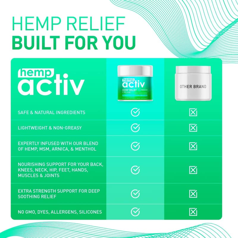 Hemp Infused Joint & Muscle Relief Cream - 2 Fl Oz