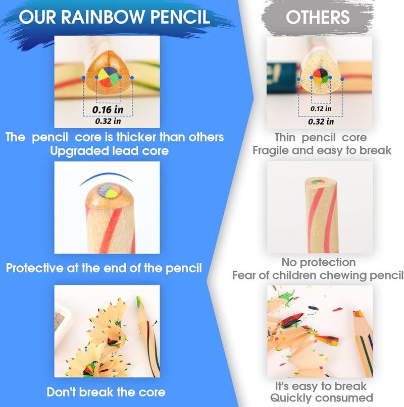 End-of-Year Student Gifts: 30 Rainbow Colored Pencils
