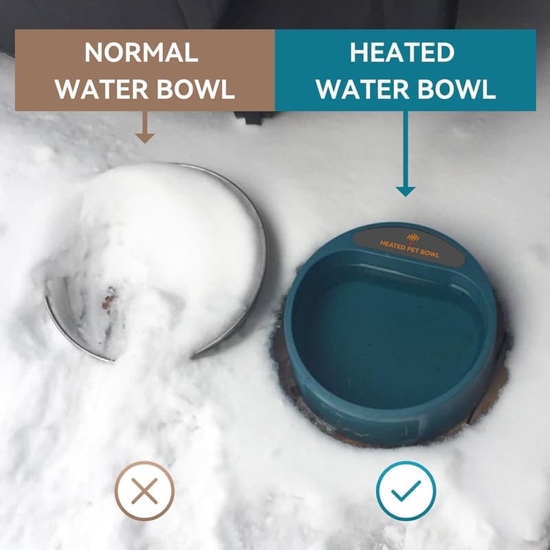 Heated Outdoor Pet Water Bowl - 2.2L with Chew-Resistant Cord