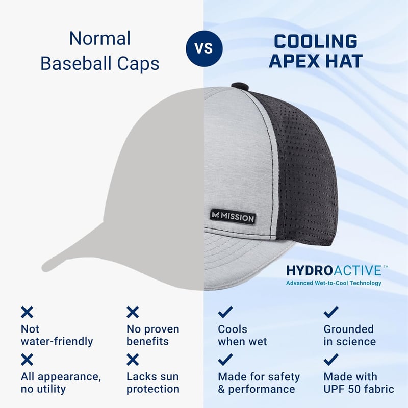 Mission Cooling Apex Hat - Lightweight Adjustable Baseball Cap with UPF 50