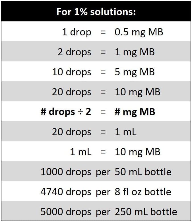 Biopharm Methylene Blue 1% USP - 2x50 mL Glass Twin Pack