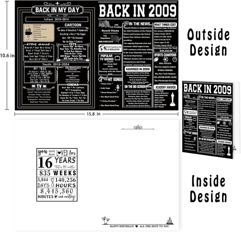 16th Birthday Jumbo Card for Boys and Girls, Back to 2009