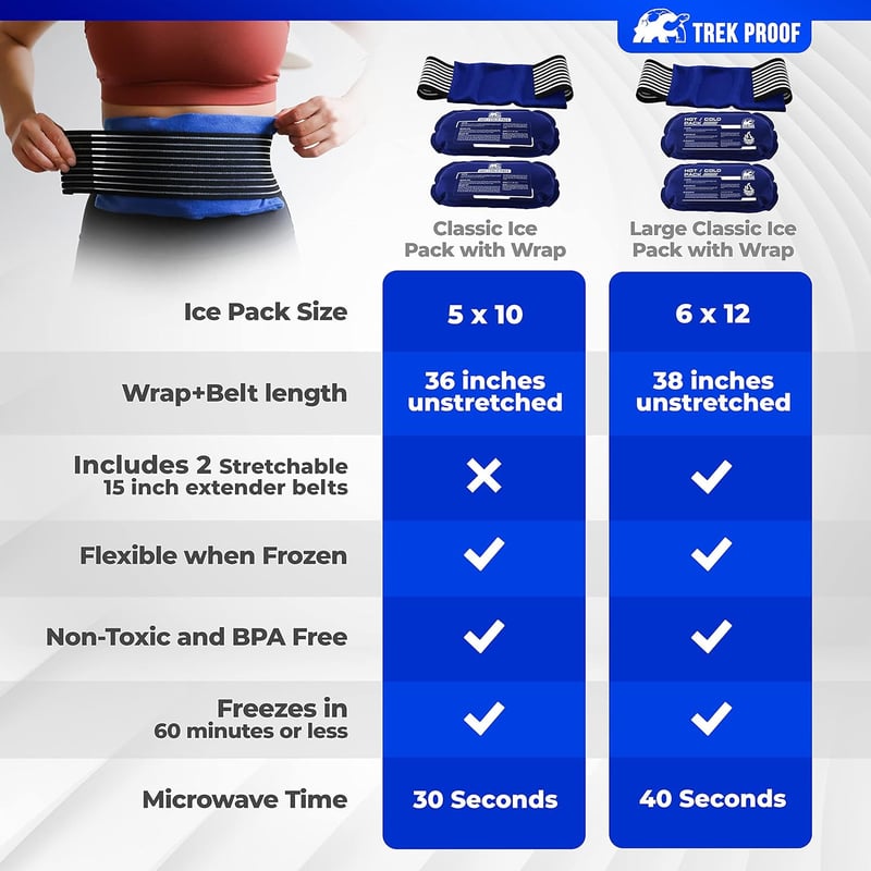 Reusable Hot and Cold Therapy Gel Packs – 3-Piece Set for Injury Recovery