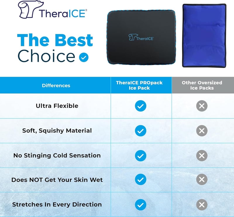 Reusable Cold Gel Ice Pack for Injuries and Pain Relief - 5 x 8