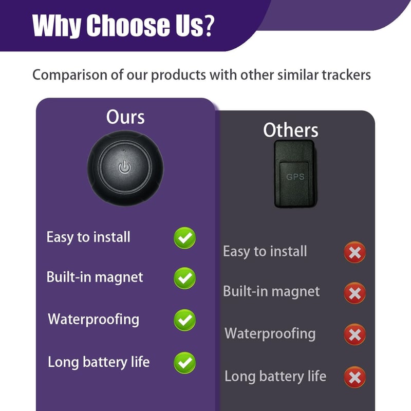 Magnetic Waterproof Mini GPS Tracker for Vehicles and Pets
